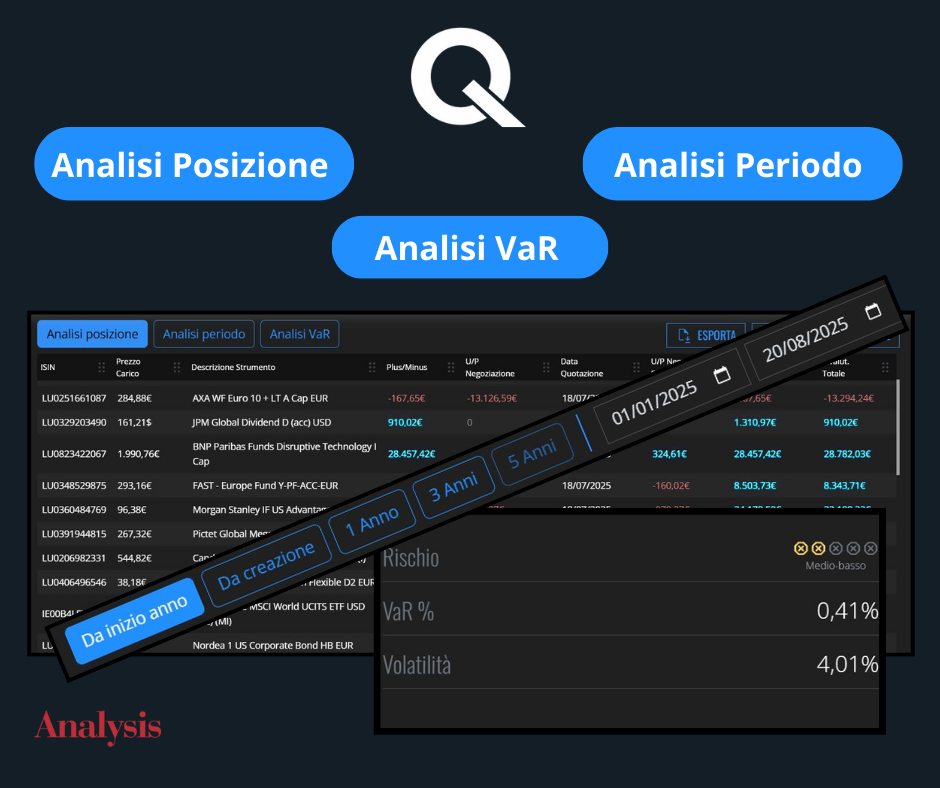 Analisi avanzate di portafoglio su Quantistik