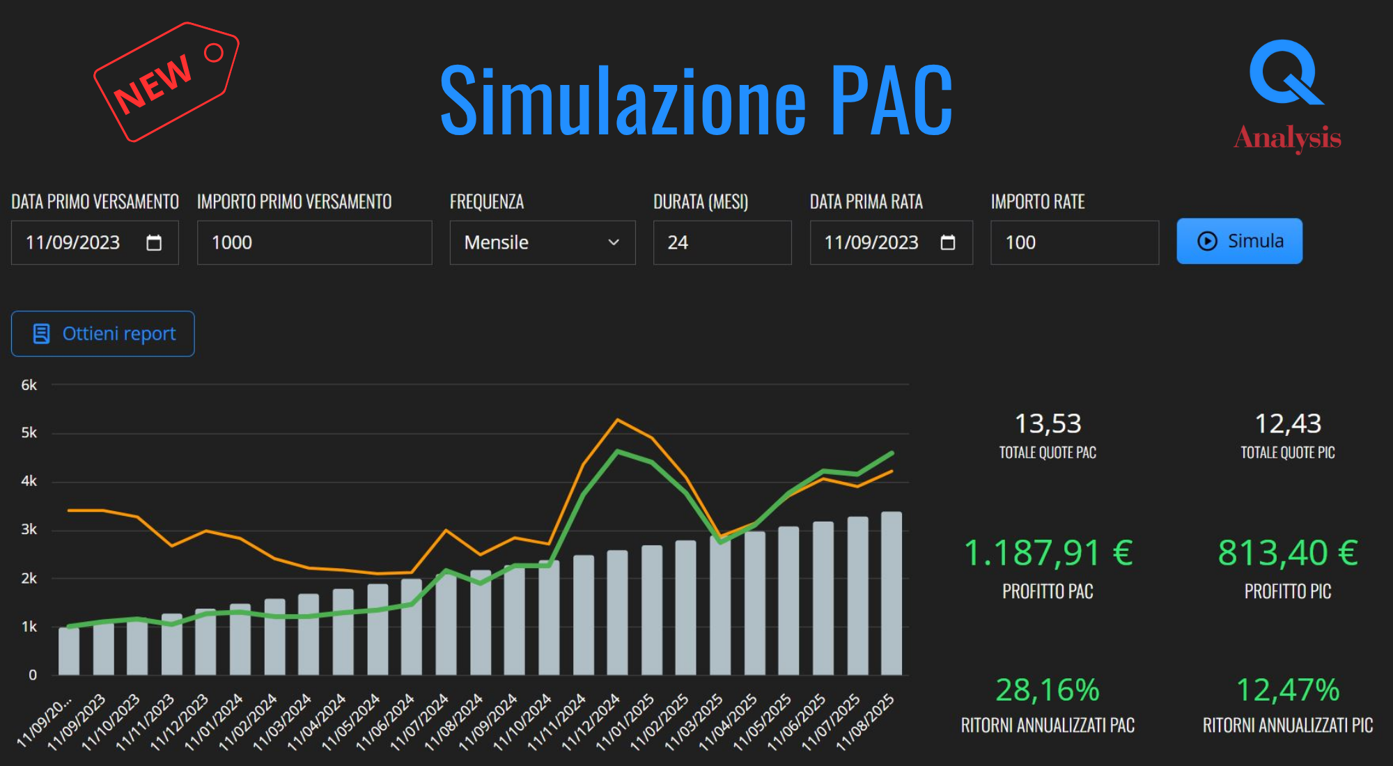 Simulazione PAC